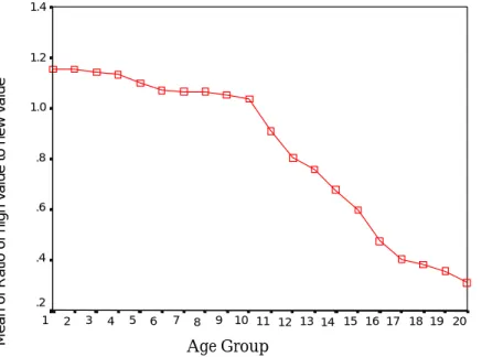 Table 3.  One-Way ANOVA 