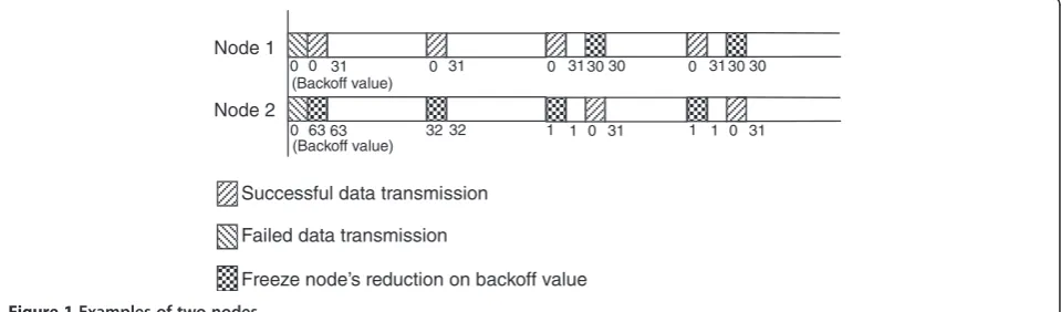 Figure 1 Examples of two nodes.