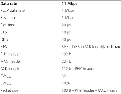 Table 1 Simulation parameters
