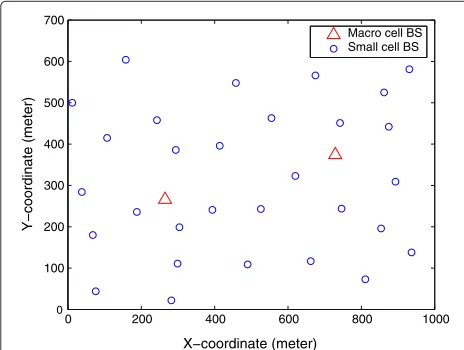 Figure 3 The geographic location of macro and small cell basestations (example).