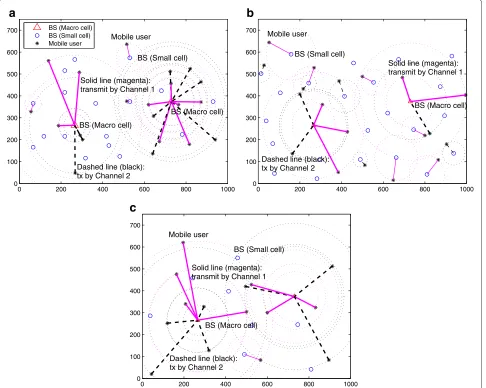Figure 4 Network before optimization (default operation).distributed and fewer than BS