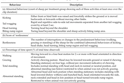 Table 1. Description of behaviour used to score sheep from 20 s video clips; (a) abnormal behaviour,(b) restlessness, and (c) percentage of time spent waling, grazing and standing.