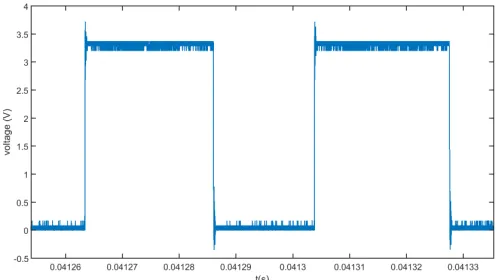 Fig. 10 shows that the amplitude of the m-th band is thesame for both as expected. It also shows that an increased increases the distance between bands of side harmonics,