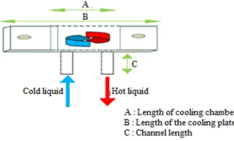 Figure 5. Heat Dissipation in SSPA [5]. 