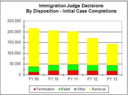 Figure 5 provides a breakout of decisions by disposition for the initial case