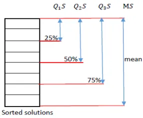 Figure 1: Training set deﬁnition strategies