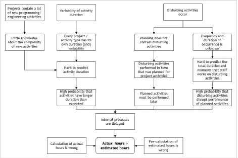 Table 1.1 Relations between problems and causes 