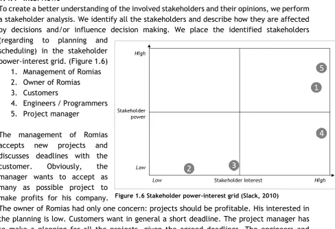 Figure 1.6 Stakeholder power-interest grid (Slack, 2010) 