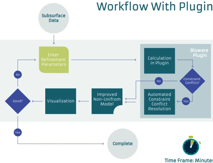Figure 2: Bluware’s high-usability solution