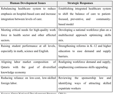 Table 02-1 Human Development Issues and Strategic Responses 