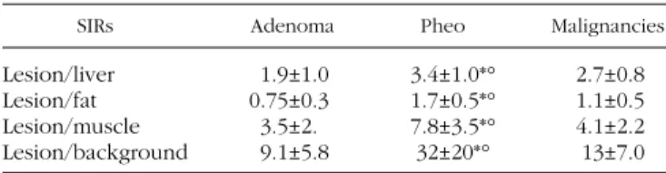 Figure 4.—A 22-year-old woman with a 2.5 cm right adrenal adenoma. A) Abdominal T1-weighted axial MR imaging after gadolinium admin- admin-istration shows a right adrenal mass