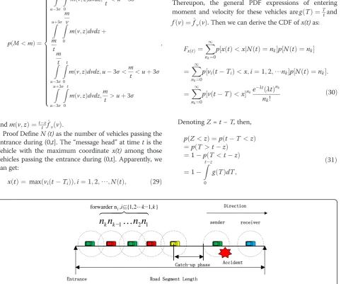 Figure 12 An example showing a break-down sender disseminates emergent notification depending on the forwarder.