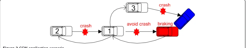 Figure 3 Traffic jam avoidance.