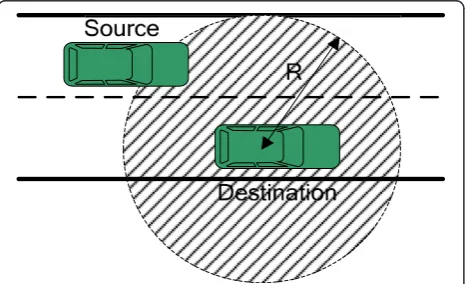 Figure 4 Reference setup for direct connectivity.