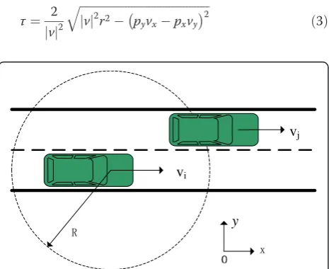 Figure 5 Reference setup for indirect connectivity.