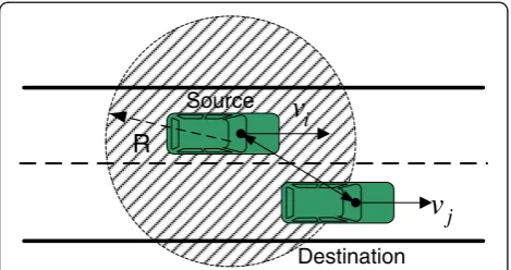 Figure 8(b), the short connection duration occupies largeportion of the probability density
