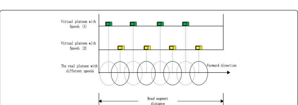Figure 9 Example showing the distribution of the inter-vehicle distances with two speed levels