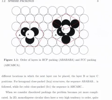 Figure 1.1: Order of layers in HCP packing (ABABABA) and FCC packing 