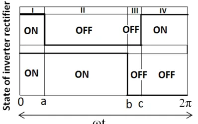 Fig. 3  The operating modes of the two MOSFETs for one switching cycle. The four modes of the switching cycle were analyzed, based 