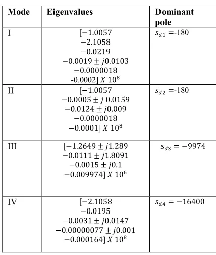 Fig. 5 Equation models for Class E2 converter   