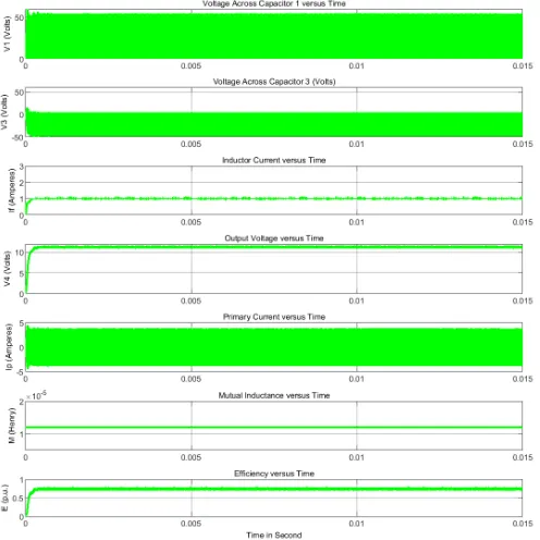 Table 2. Measurement setup parameters for a variable load and variable coupling coefficient 