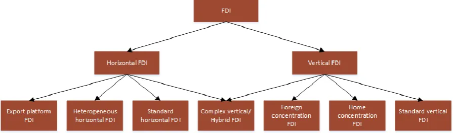 Figure 1 Summary of the identified FDI modes 