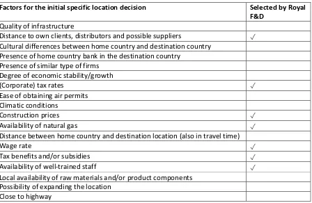 Table 4 Specific location factors 