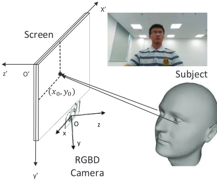 Figure 1: Our data acquisition system.