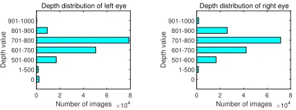 Figure 2: Some images captured by our system.