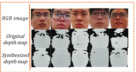 Figure 6: Visualization of original and synthesized facedepth map.