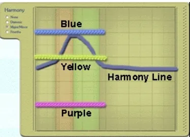 Figure 5.2.7 The Harmony Line (Example 2)  