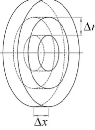 Fig. 4  Simulation 1: evolution of axial temperature for rs=8 mm. 