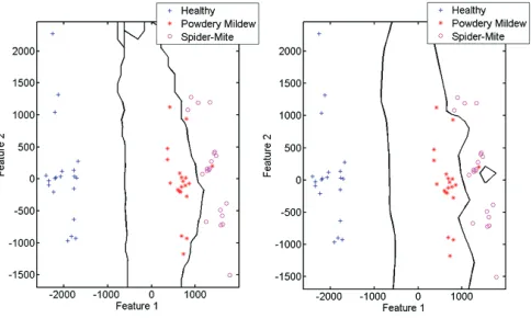 Figure 4. K-Nearest Neighbour – 8 DPI - With k = 1 (left) and k= 9 (right) Optimum Value