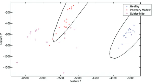 Figure 2. 6 DPI - Left: 95% correct classification with linear discriminant Analysis - Right: 97% Clas-sification with LDA and least squared error classifier