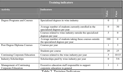 Table 2. Training Indicators 