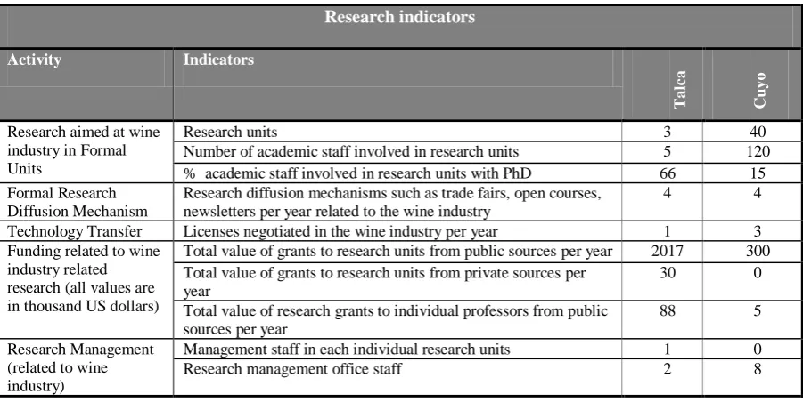 Table 3. Research Indicators 