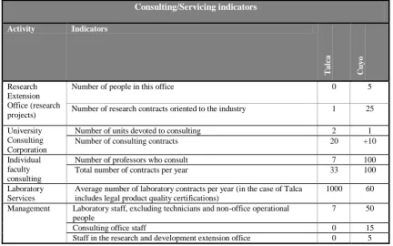 Table 4. Consulting/Servicing Indicators 