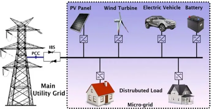 Figure 1. An illustration of islanded microgrid scheme. 