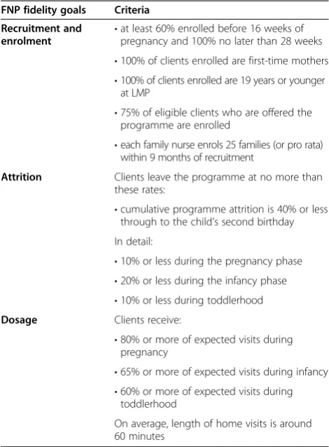 Table 4 Participant inclusion/exclusion criteria