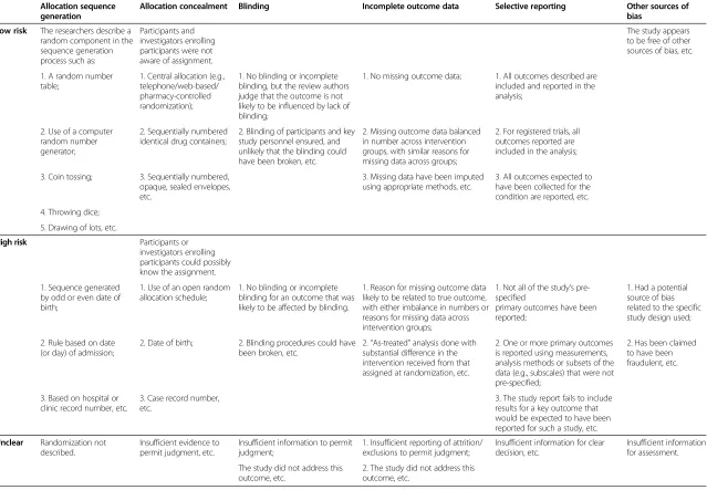 table;telephone/web-based/