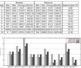 Table 3. Application results for Failure 1