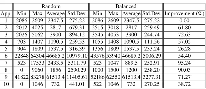 Table 4. Application results for Failure 2