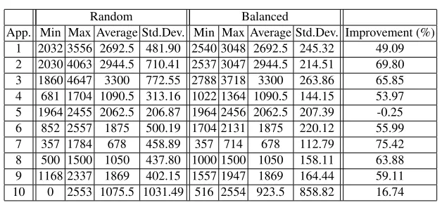Table 6. Application results for Failure 4