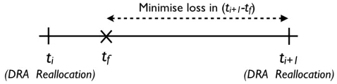 Fig. 2. Timeline depicting a typical event ordering