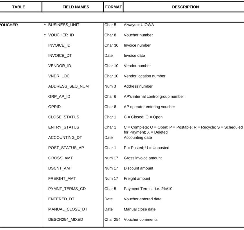 TABLE FIELD NAMES FORMAT DESCRIPTION