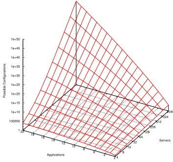 Figure 1.Possible server allocations