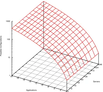 Figure 2.Heuristic framework scaling