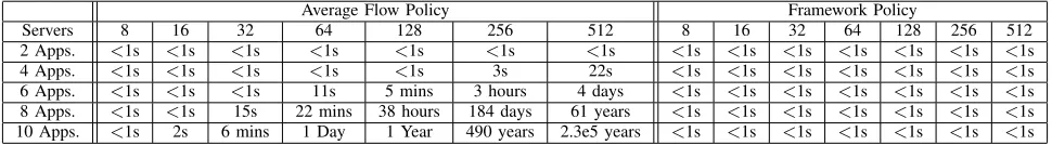 Figure 7.Framework policy results