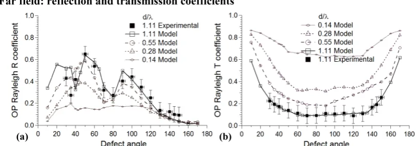 Figure 1.  Model and experimental sample details. The SLD technique is shown and for SLLS the source and detection were reversed
