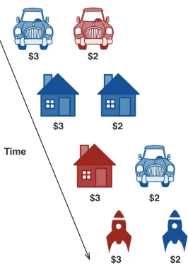 Figure 1. Stimuli used in the child Feature Match task.  The first trial is an example of the car 